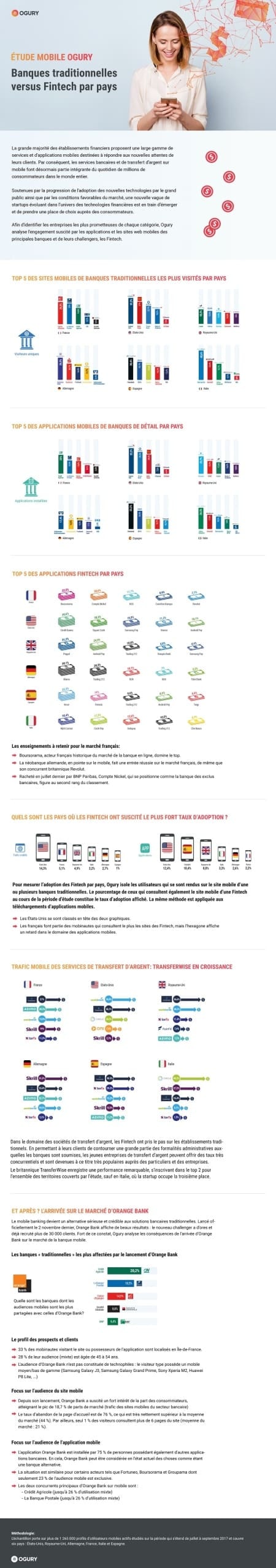 l'adoption de banques en ligne & néobanques sur mobile