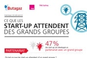 Infographie : ce que les start-up attendent des grands groupes