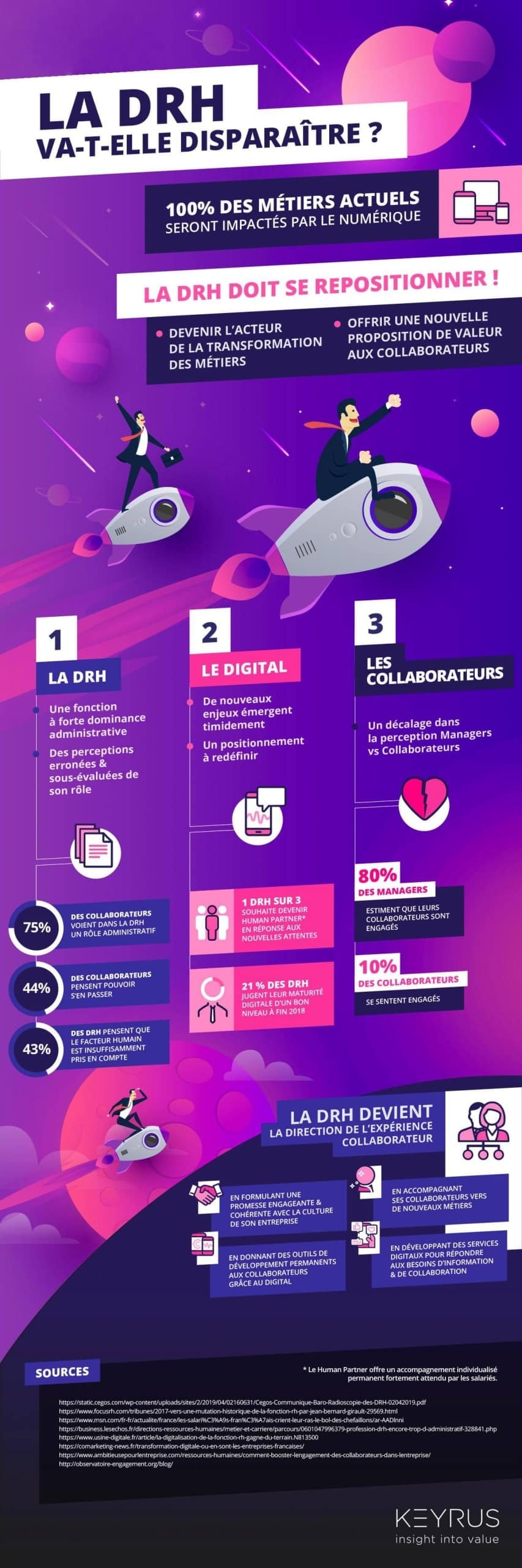 LA DRH doit-elle disparaître ?