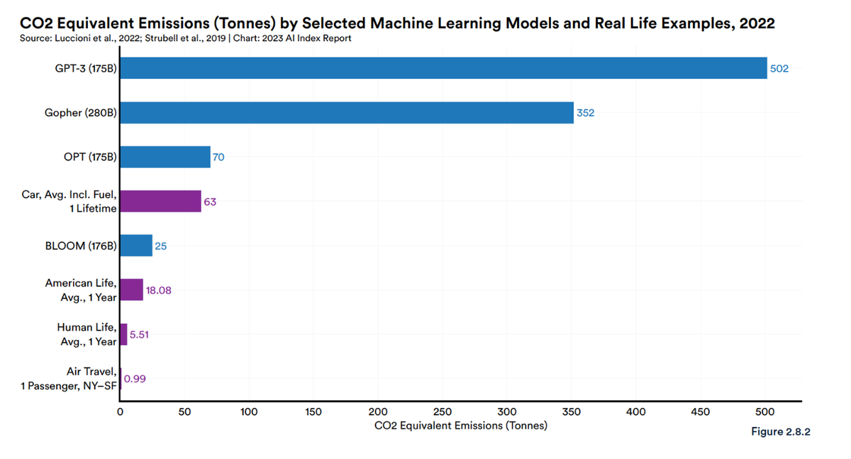 Artificial Intelligence Index Report 2023