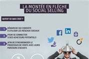 Infographie - La montée en flèche du social selling