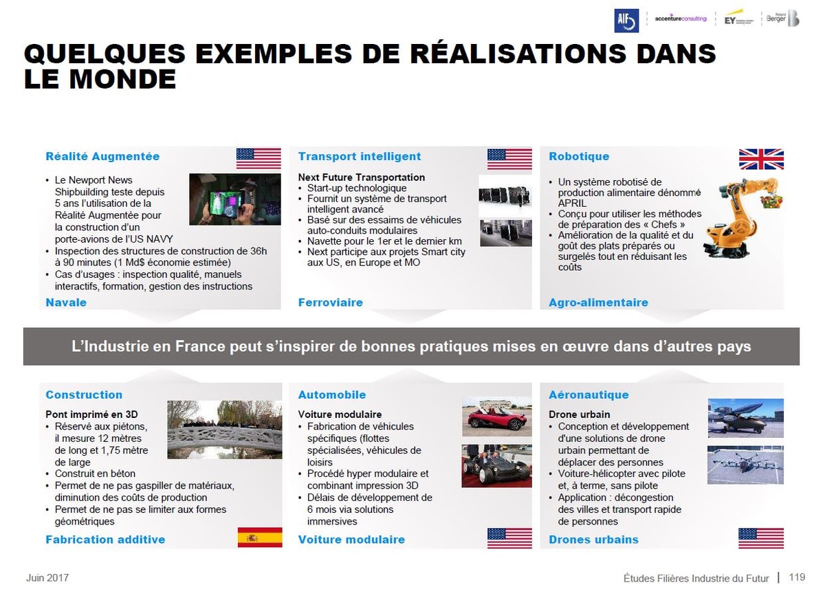  Etude Filières/Industrie du futur – Synthèse des impacts et recommandations »