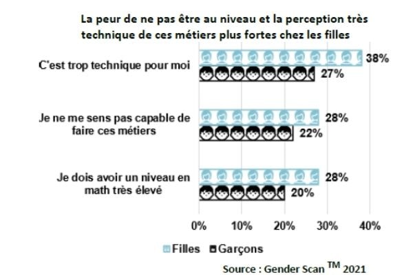 [Infographie] Gender Scan 2021 Focus : adolescentes et étudiantes dans le numérique