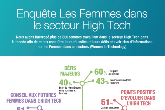 Les Femmes dans le secteur High Tech