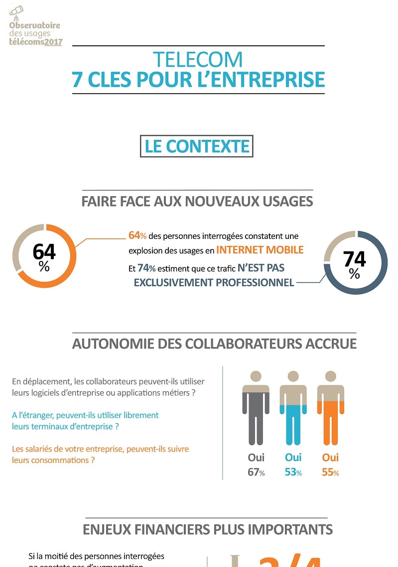 7 priorités face aux nouveaux usages télécoms