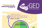 Infographie - Tout savoir sur la GED en Cloud Computing