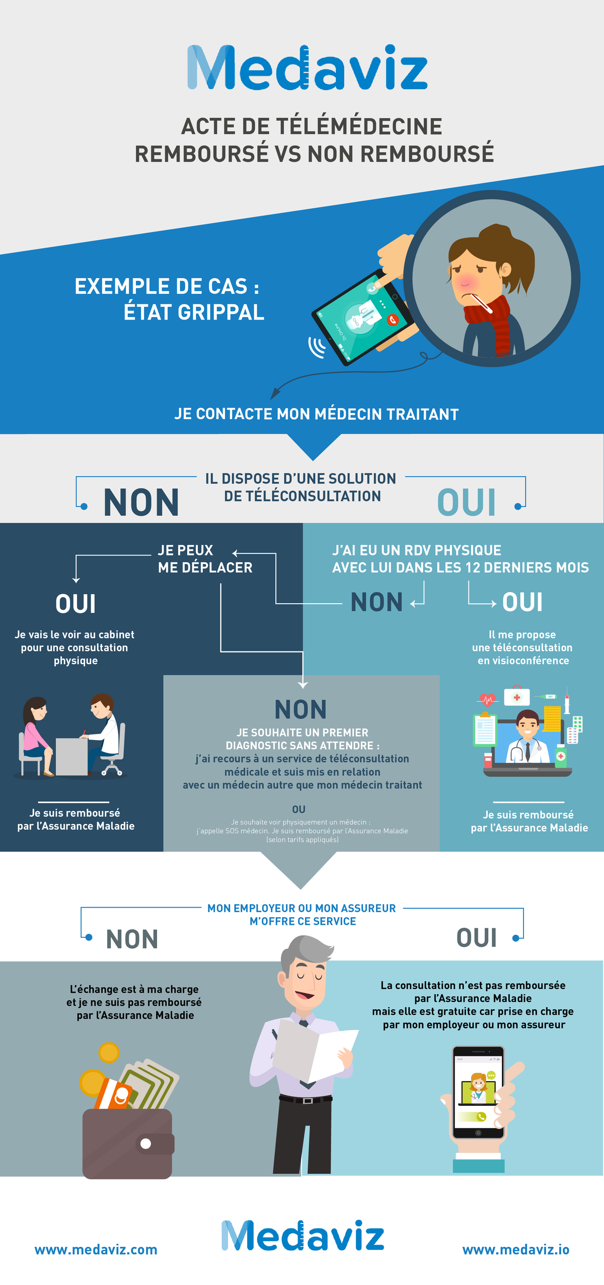 medaviz_infographie_v4-télémédecine