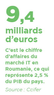 Cette année, ça va vite et même très vite dans le secteur roumain des télécommunications.