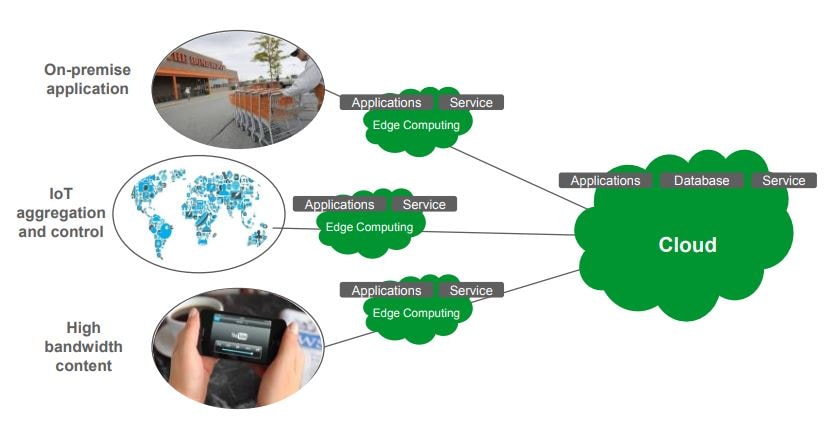 Livre Blanc - Les tendances et les bénéfices du Edge Computing