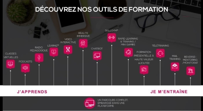 Bizness forme 2.0 et se développe tous azimuts