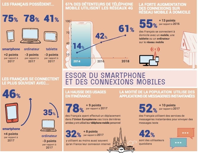 baromètre numérique