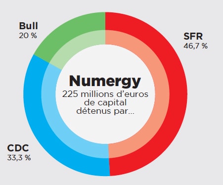 A lire dans Alliancy : Numgergy
