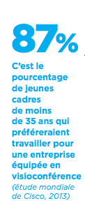 87% C’est le pourcentage de jeunes cadres de moins 
