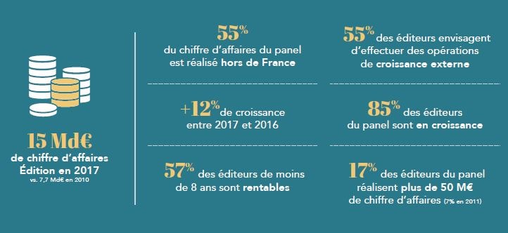 Syntec Numérique : les éditeurs français au mieux !