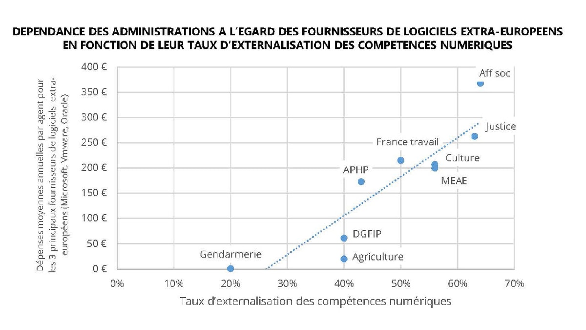 Source : réponses écrites aux questionnaires de la rapporteure.