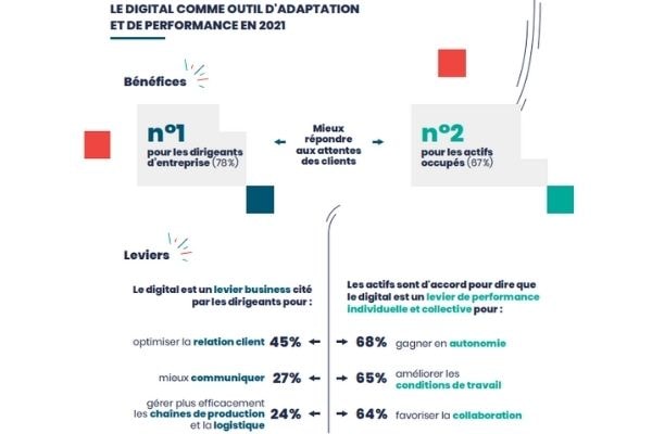 Outil adaptation infographie inetum