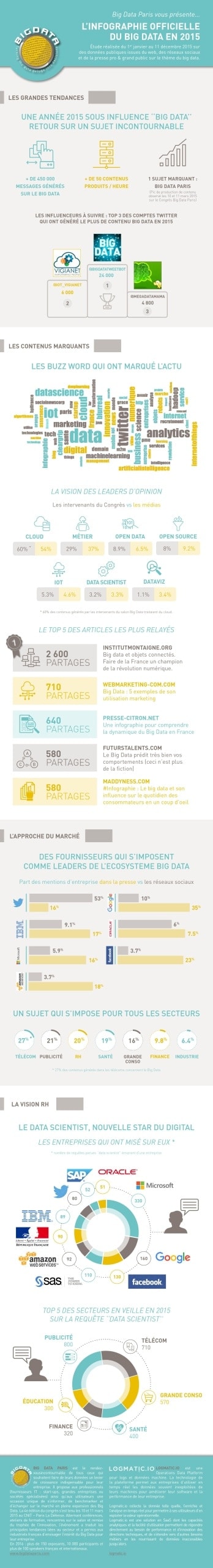 infographie-big-data