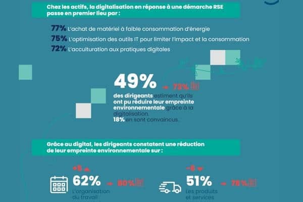 Réduction empreinte environnementale
