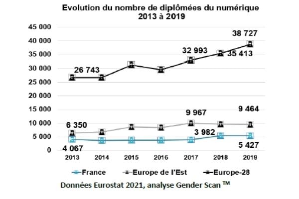 genderscan evolution diplome