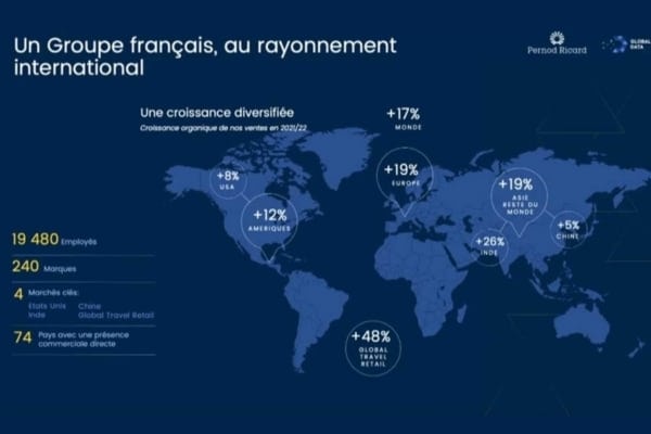 Le Data Portal de Pernod Ricard, le guichet unique des métiers