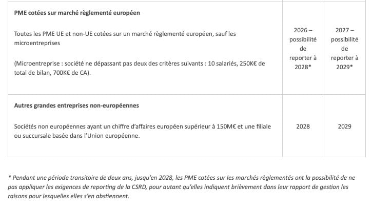 PME cotées