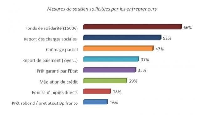 mesures de soutien entreprise