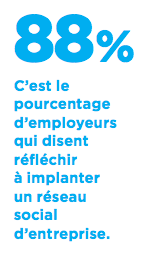 88% d'employeurs souhaitent implanter un RSE