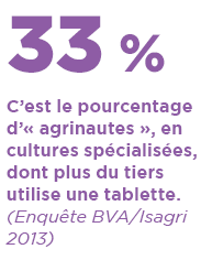 Des paysans de plus en plus "mobiles"