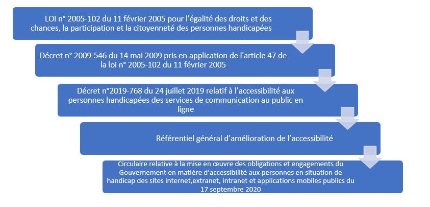 référentiel légal français