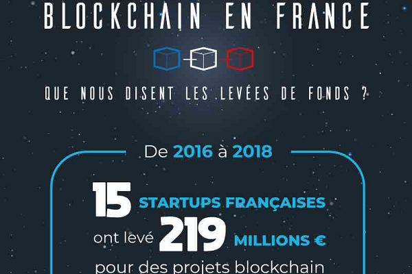 Infographie - la blockchain en France