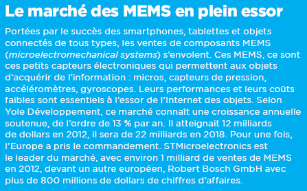 Internet des objets - L'industrie va être bousculée