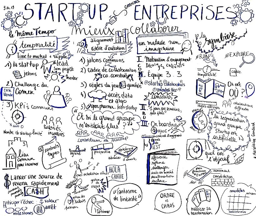 Les startups ont tout intérêt à collaborer avec les grands groupes et inversement !