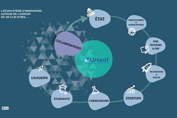 Ecosystème d’innovation publique : l’Urssaf multiplie les initiatives d’ouverture