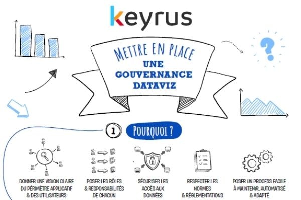 [Infographie] Comment mettre en place une gouvernance Dataviz ?