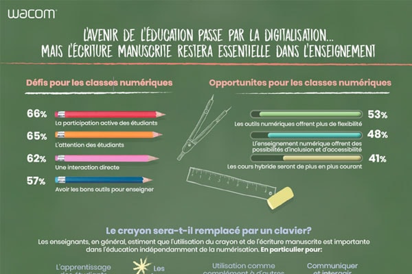 La transformation digitale de l'éducation en France et en Europe