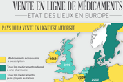 E-santé - Etat des lieux de la vente en ligne de médicaments