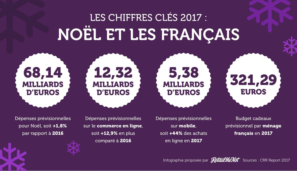 Infographie - Les chiffres clefs 2017 : Noël et les Français
