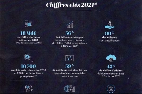 11ème édition du TOP 250 des éditeurs français