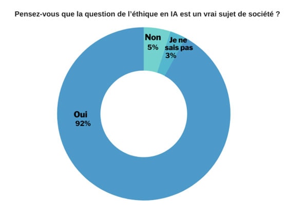 Pensez-vous-que-la-question-de-l’éthique-en-IA-est-un-vrai-sujet-de-société
