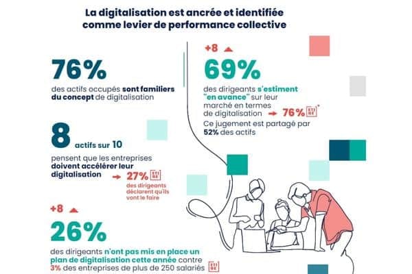 76% des actifs acculturés