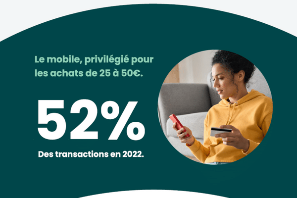 [Infographie] Le m-commerce en 2022 : tendances et usages