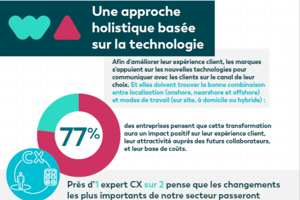 Infographie_Webhelp Anywhere_4