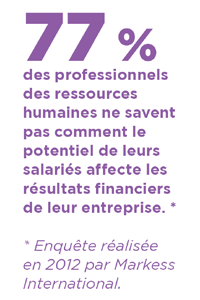 Chiffre étude RH