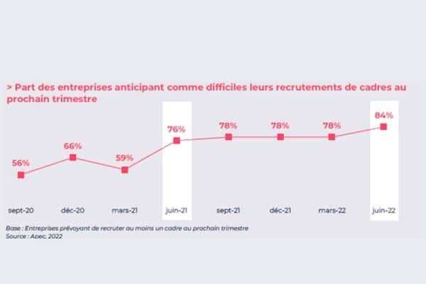 Recrutement de cadres infographie