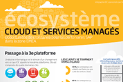 Ecosystème Cloud et services managés : opportunités de croissance pour les partenaires SAP dans la zone EMEA