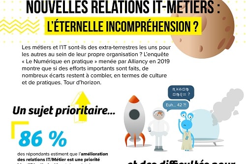 Infographie - Nouvelles relations it-métiers : l'éternelle incompréhension ?