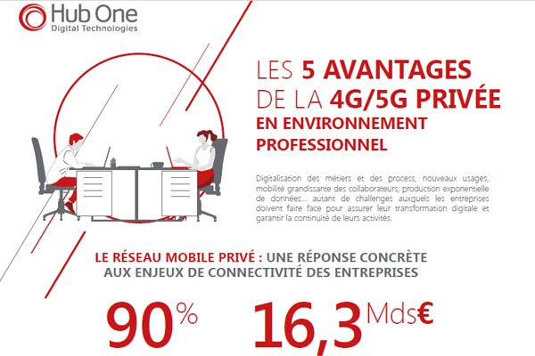 [Infographie] Les avantages de la 4g/5g privée en environnement professionnel