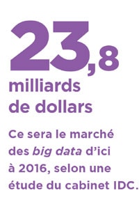 Big Data : vertigineux, mais plus encore !