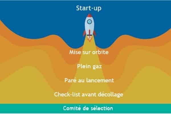 Parcours accélération personnalisé