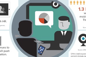Infographie - La visioconférence, outil de communication de prédilection pour les professionnels des Ressources Humaines